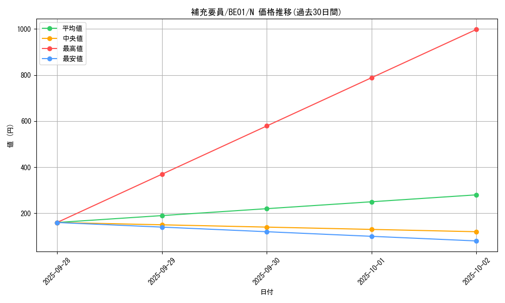 card_12717_series_28960_rarity_1_graph