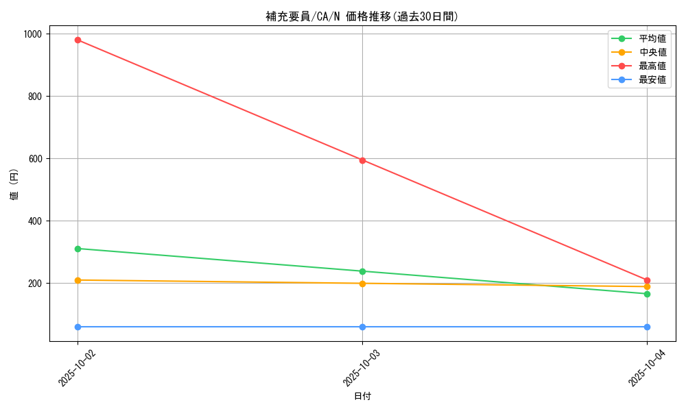 card_12717_series_33046_rarity_1_graph