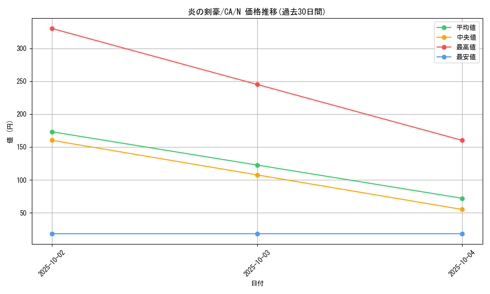 card_12718_series_33046_rarity_1_graph