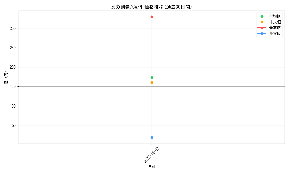 card_12718_series_33046_rarity_1_graph