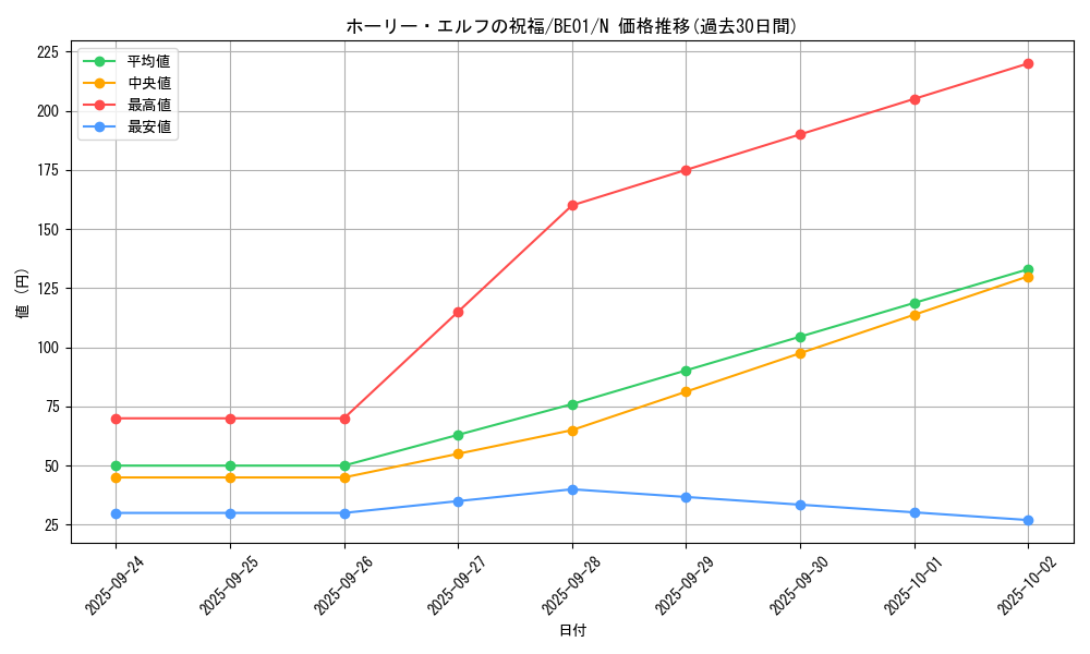 card_12719_series_28960_rarity_1_graph