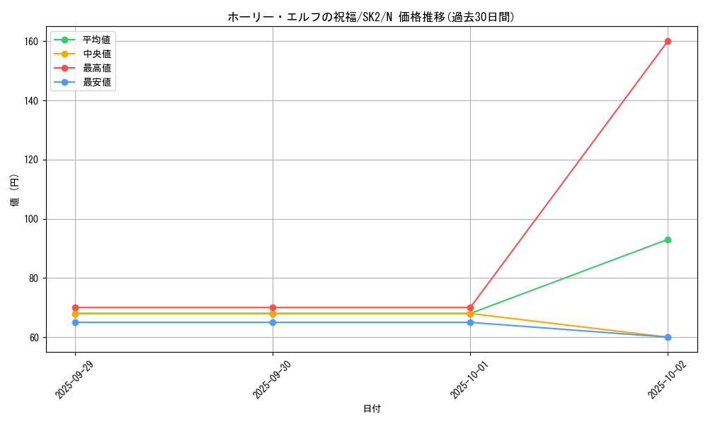 card_12719_series_29192_rarity_1_graph