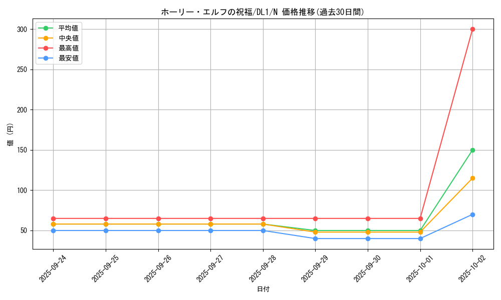 card_12719_series_32215_rarity_1_graph