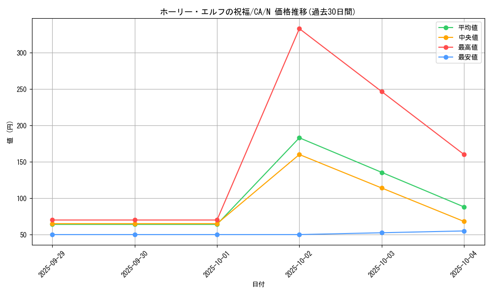 card_12719_series_33046_rarity_1_graph