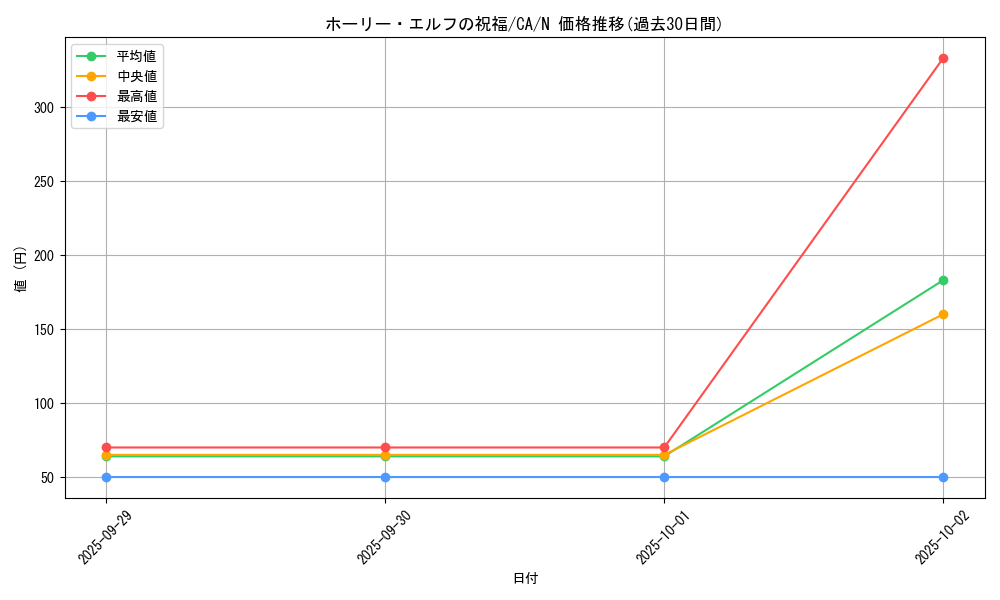 card_12719_series_33046_rarity_1_graph