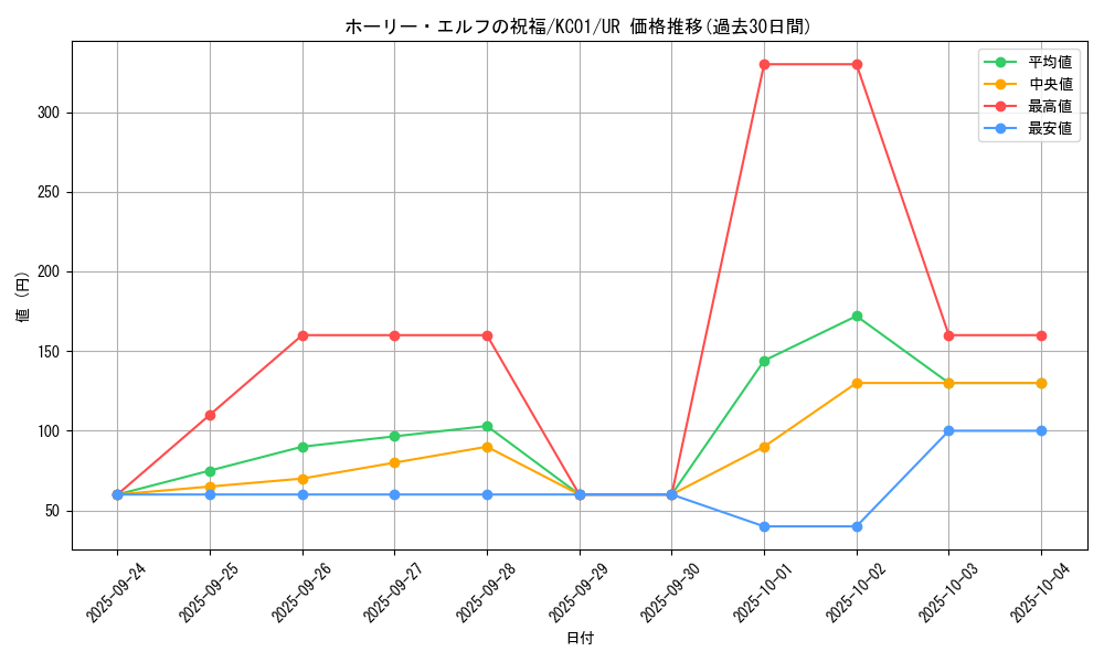 card_12719_series_4066_rarity_7_graph