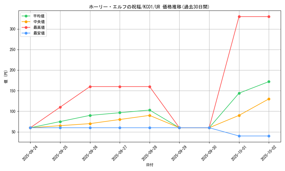 card_12719_series_4066_rarity_7_graph