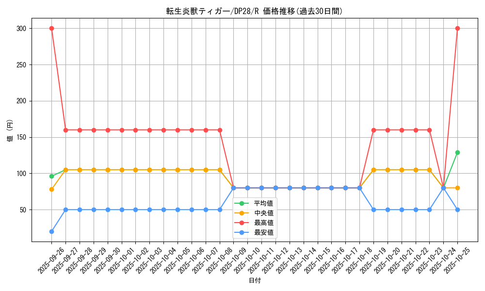 card_1271_series_2579_rarity_62_graph