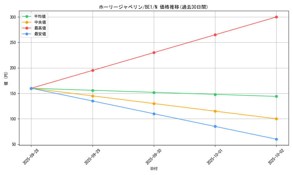 card_12720_series_31315_rarity_1_graph