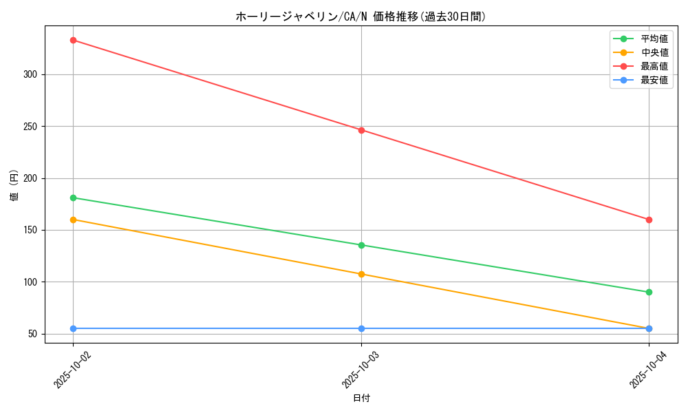 card_12720_series_33046_rarity_1_graph