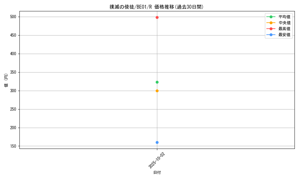 card_12721_series_28960_rarity_62_graph