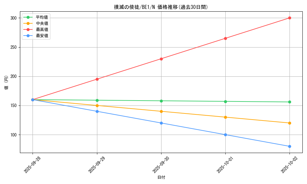 card_12721_series_31315_rarity_1_graph
