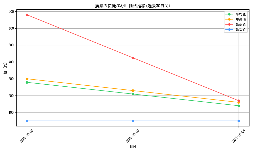 card_12721_series_33046_rarity_62_graph