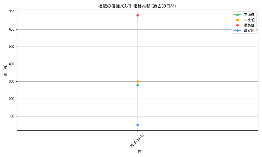 card_12721_series_33046_rarity_62_graph