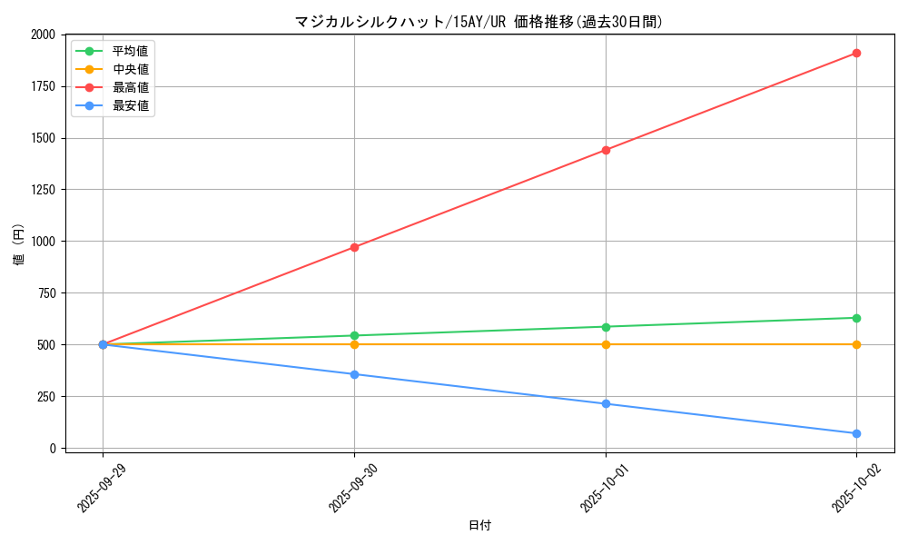 card_12722_series_16386_rarity_7_graph