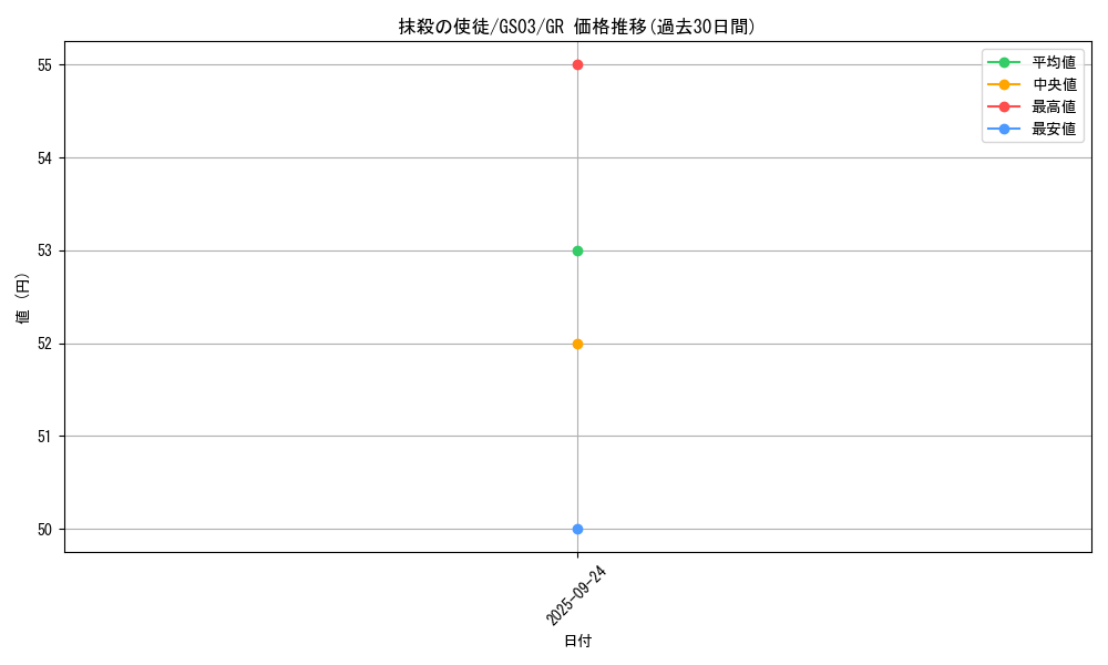 card_12723_series_21533_rarity_15190_graph