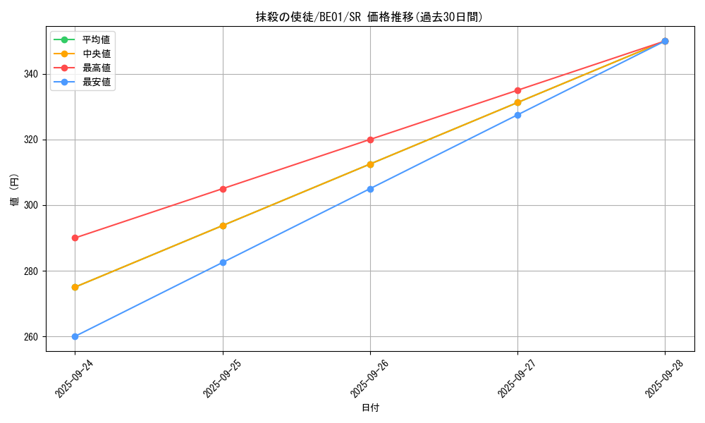 card_12723_series_28960_rarity_3_graph