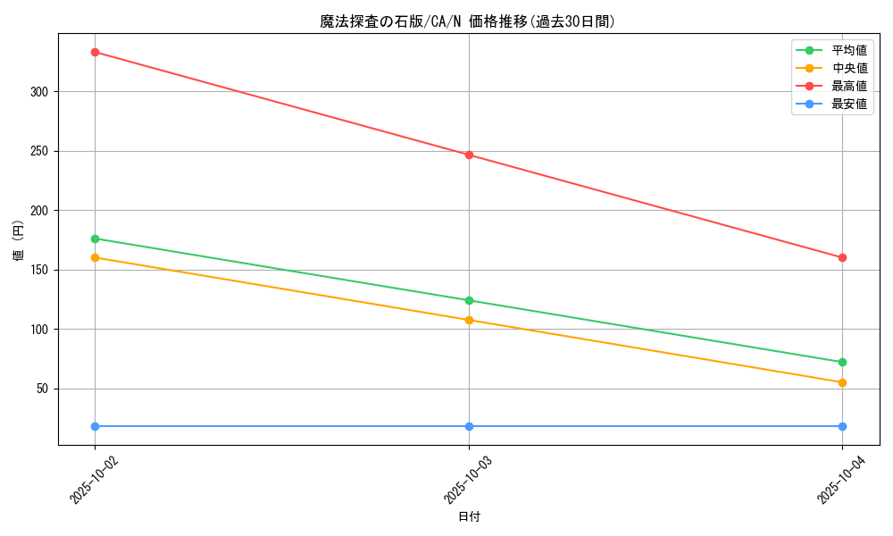 card_12724_series_33046_rarity_1_graph