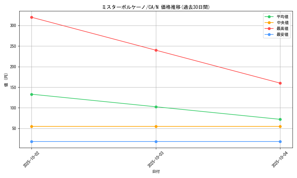card_12725_series_33046_rarity_1_graph