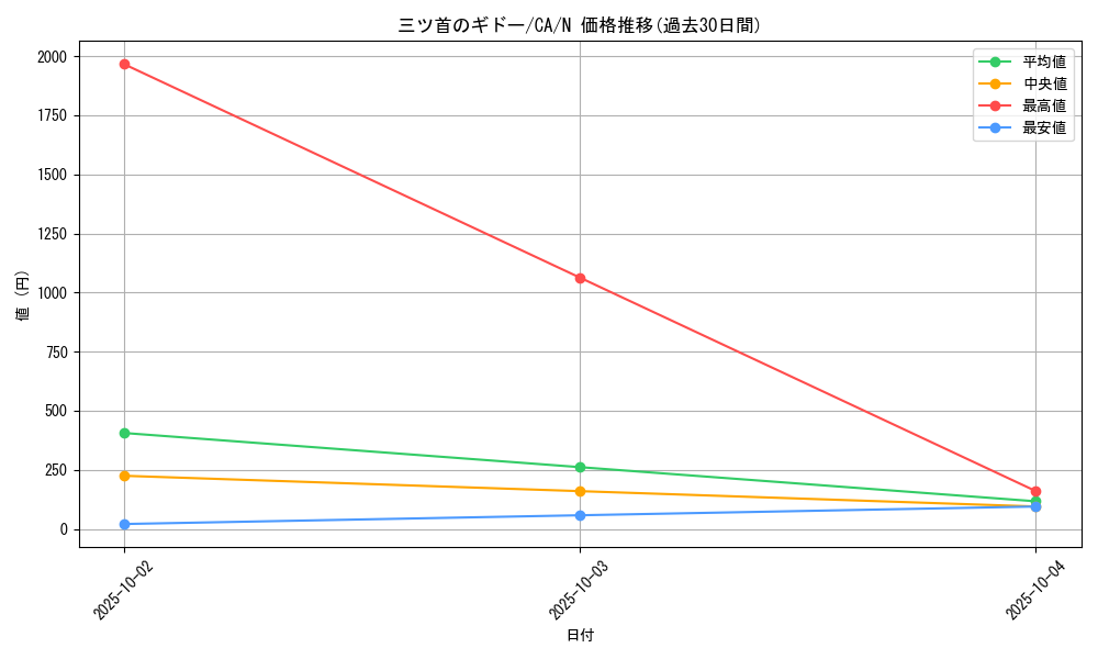 card_12726_series_33046_rarity_1_graph