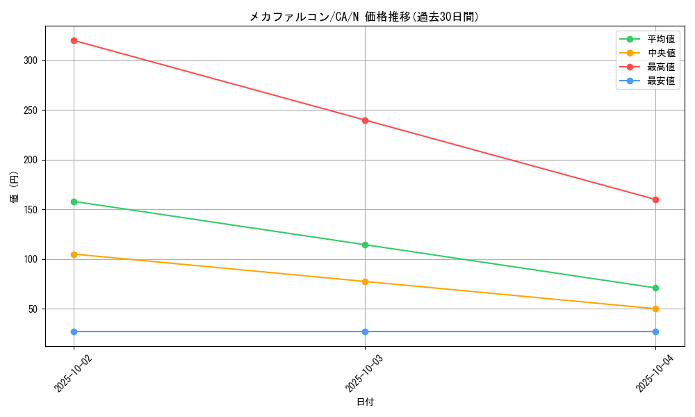 card_12727_series_33046_rarity_1_graph