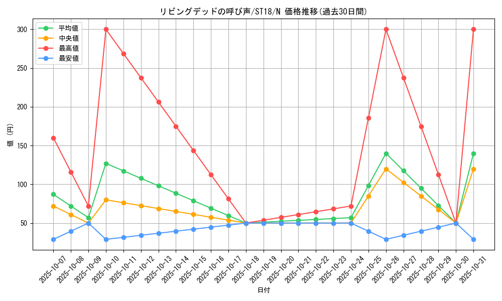 card_12729_series_10672_rarity_1_graph
