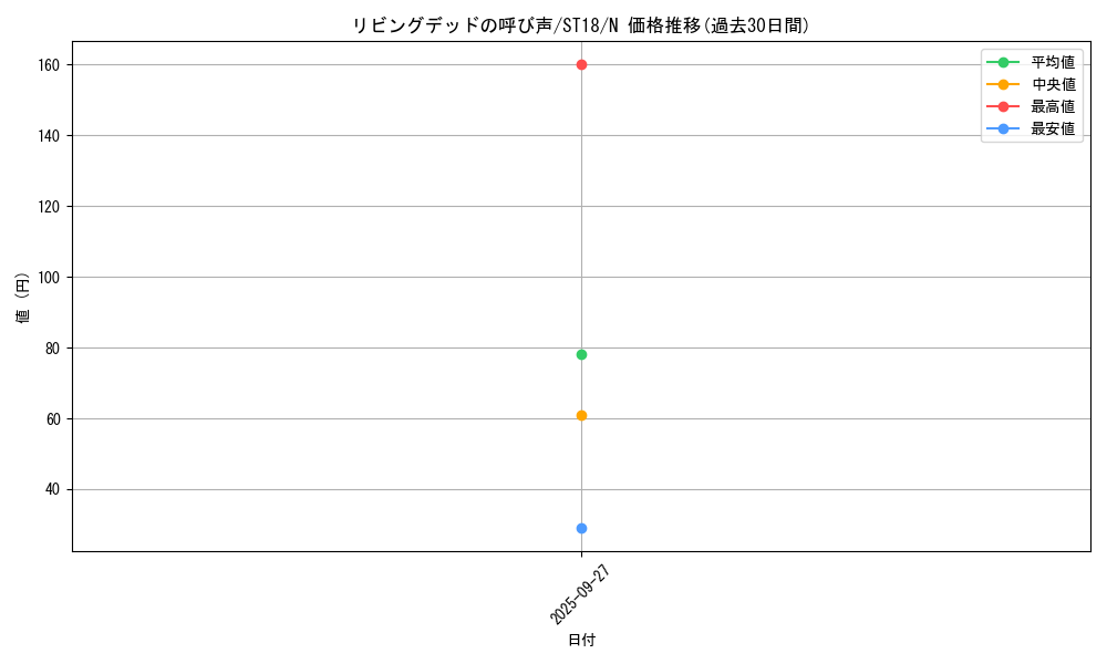 card_12729_series_10672_rarity_1_graph