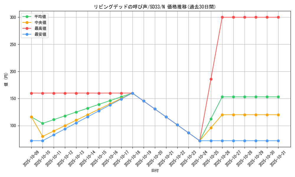 card_12729_series_11181_rarity_1_graph