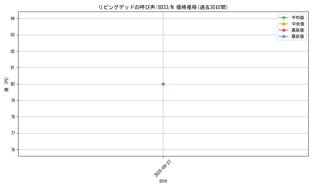 card_12729_series_11181_rarity_1_graph