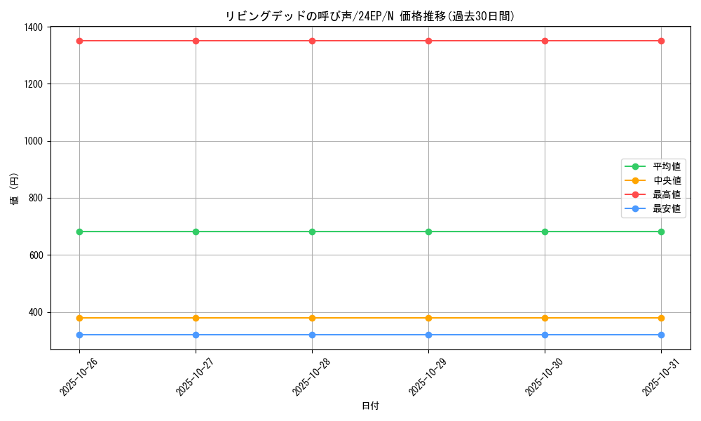 card_12729_series_12051_rarity_1_graph