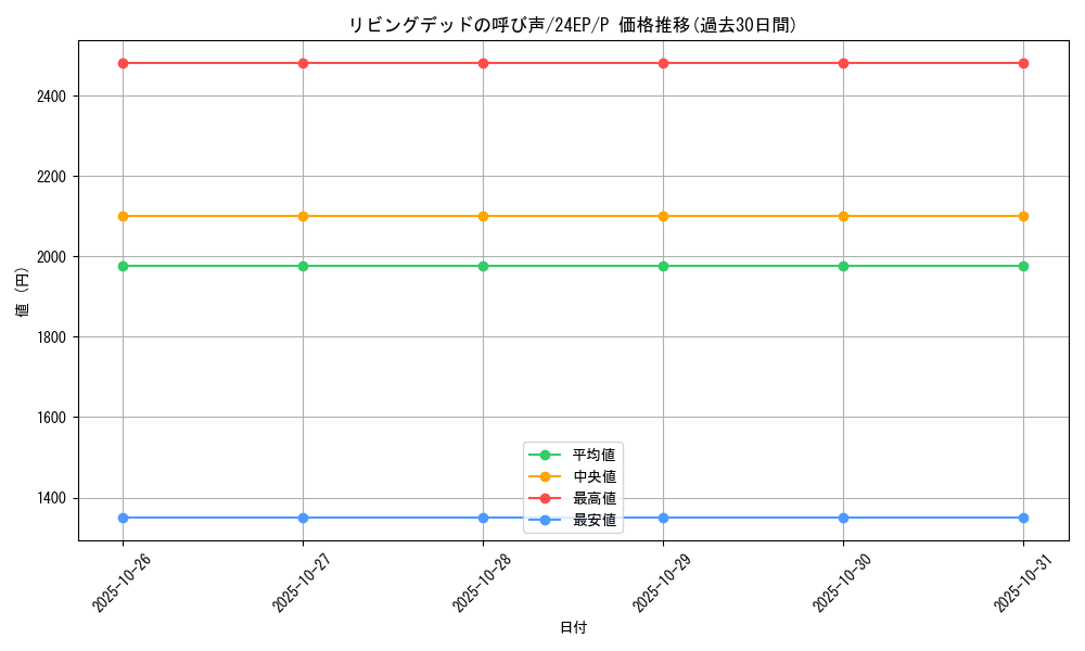 card_12729_series_12051_rarity_2_graph