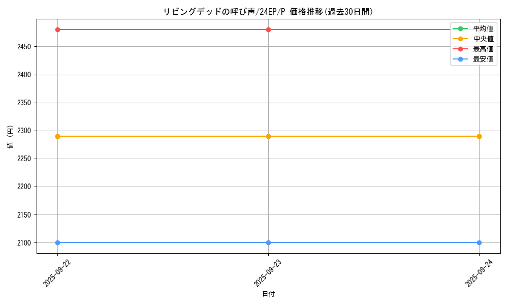 card_12729_series_12051_rarity_2_graph