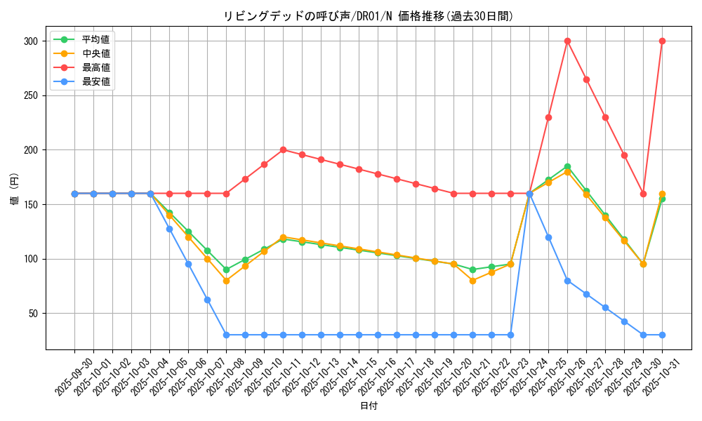 card_12729_series_12056_rarity_1_graph