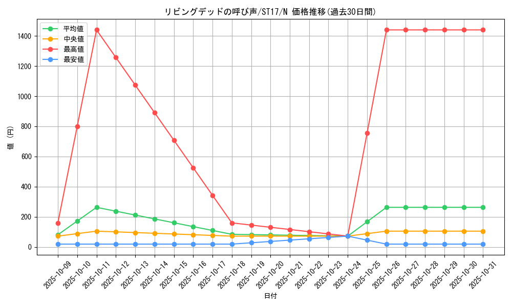 card_12729_series_12185_rarity_1_graph