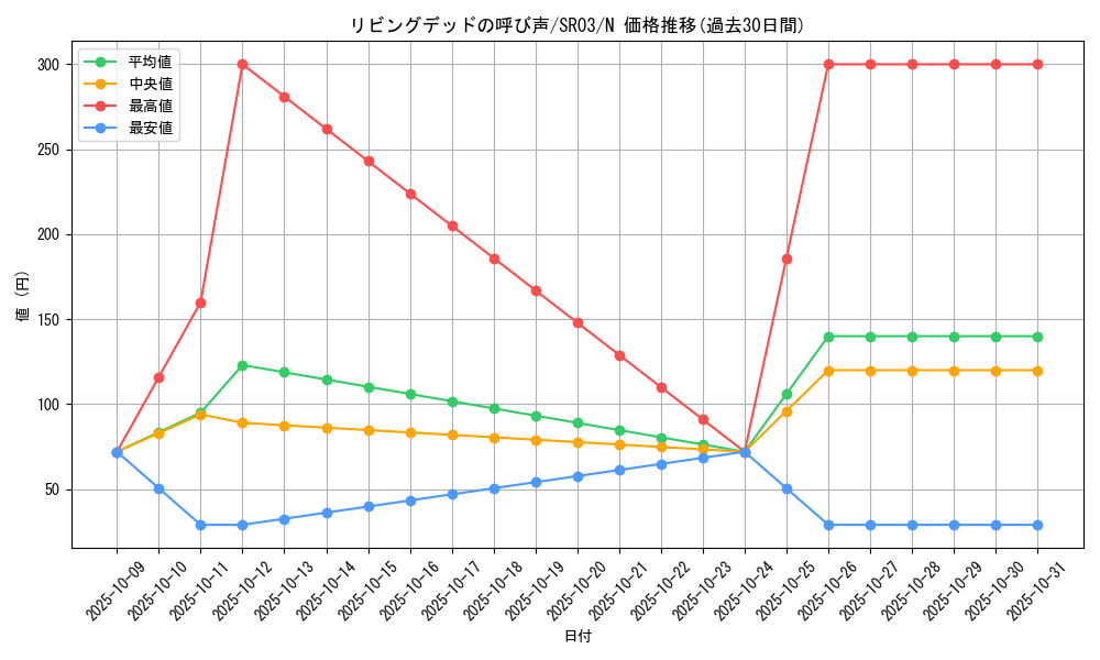 card_12729_series_12936_rarity_1_graph