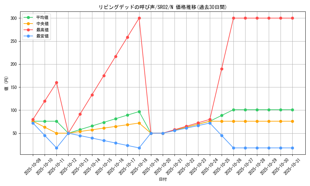 card_12729_series_13844_rarity_1_graph
