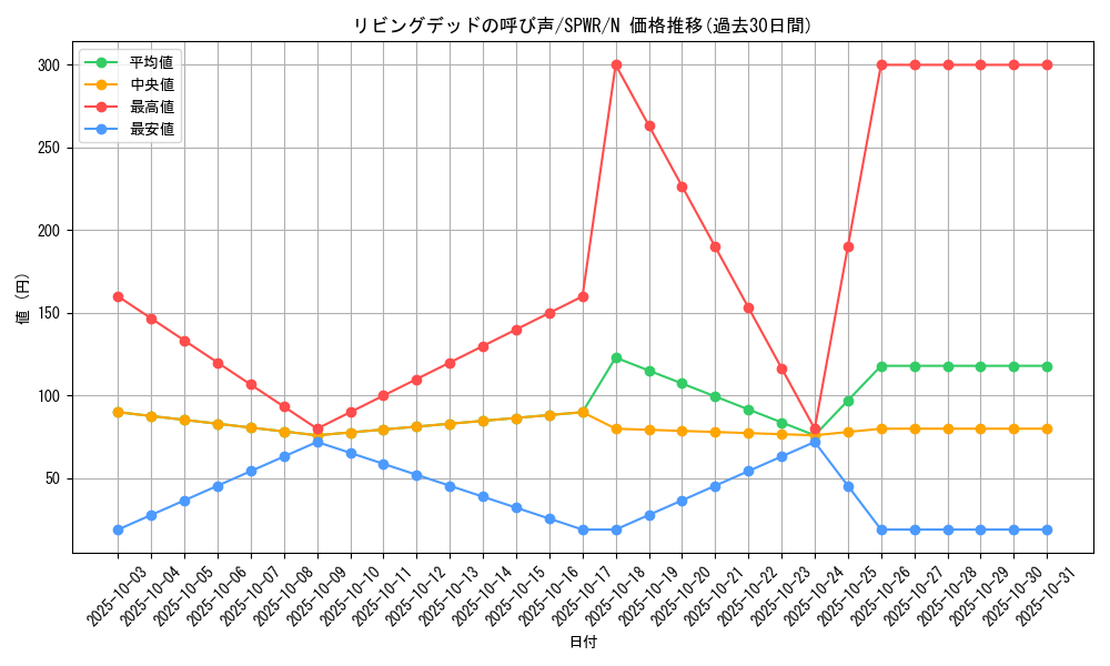 card_12729_series_14195_rarity_1_graph