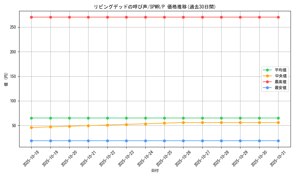 card_12729_series_14195_rarity_2_graph