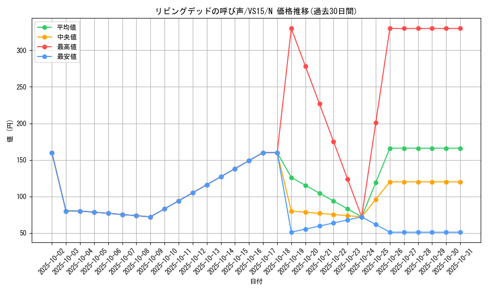 card_12729_series_15194_rarity_1_graph
