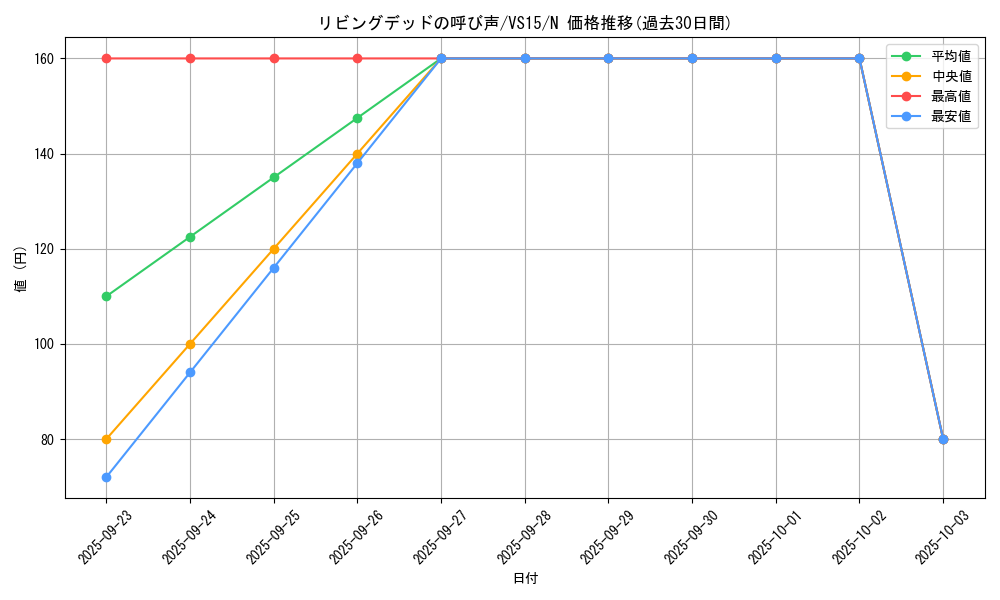 card_12729_series_15194_rarity_1_graph