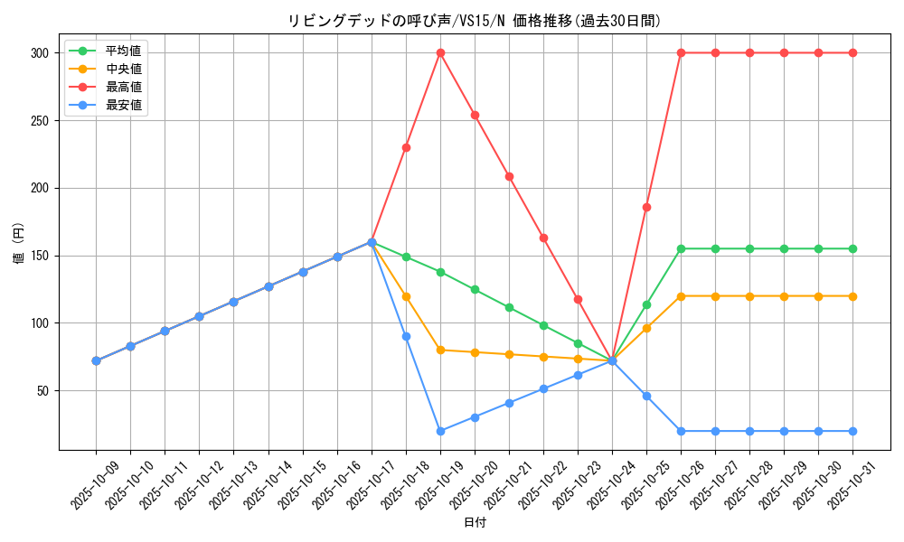 card_12729_series_15195_rarity_1_graph
