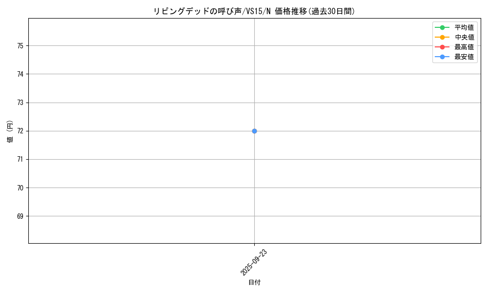 card_12729_series_15195_rarity_1_graph