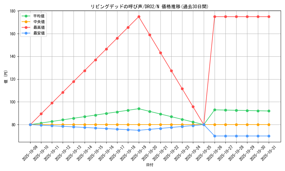card_12729_series_15398_rarity_1_graph