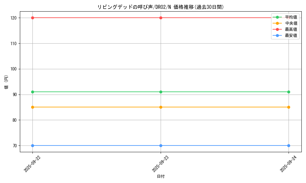 card_12729_series_15398_rarity_1_graph