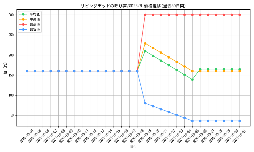 card_12729_series_15595_rarity_1_graph