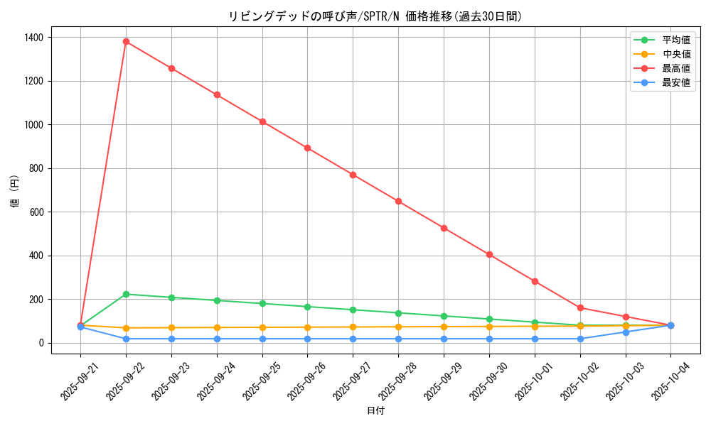 card_12729_series_15891_rarity_1_graph
