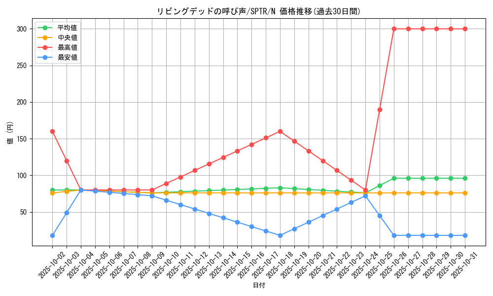 card_12729_series_15891_rarity_1_graph