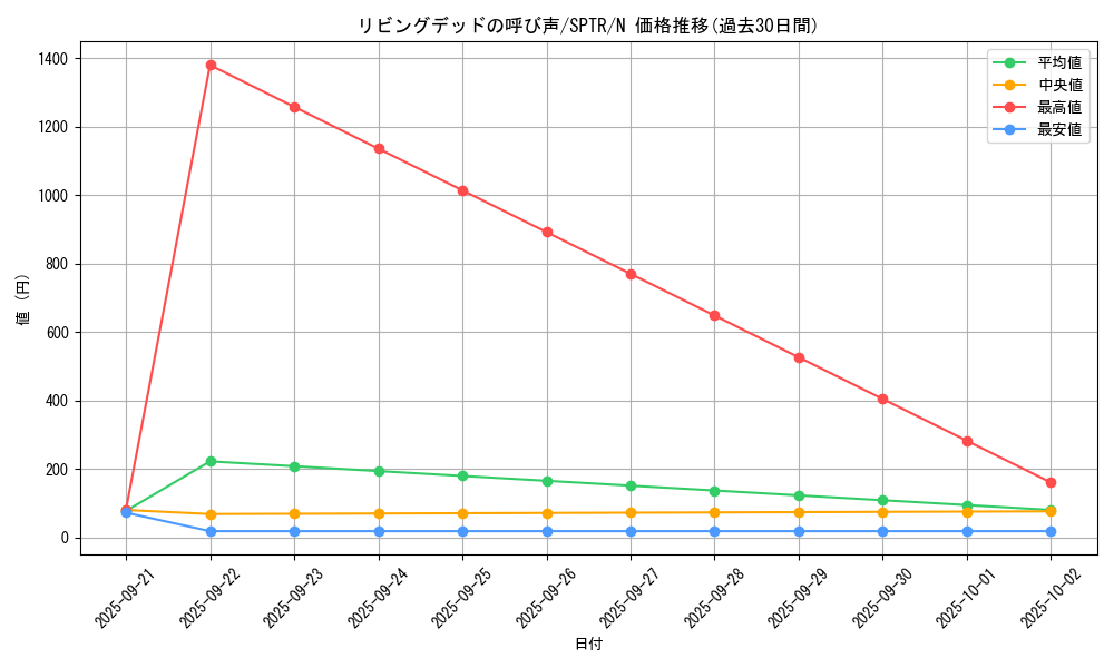 card_12729_series_15891_rarity_1_graph