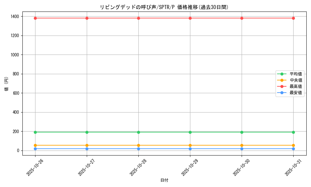 card_12729_series_15891_rarity_2_graph