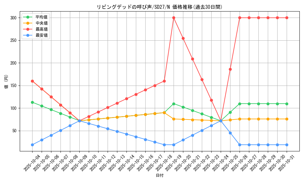 card_12729_series_16395_rarity_1_graph